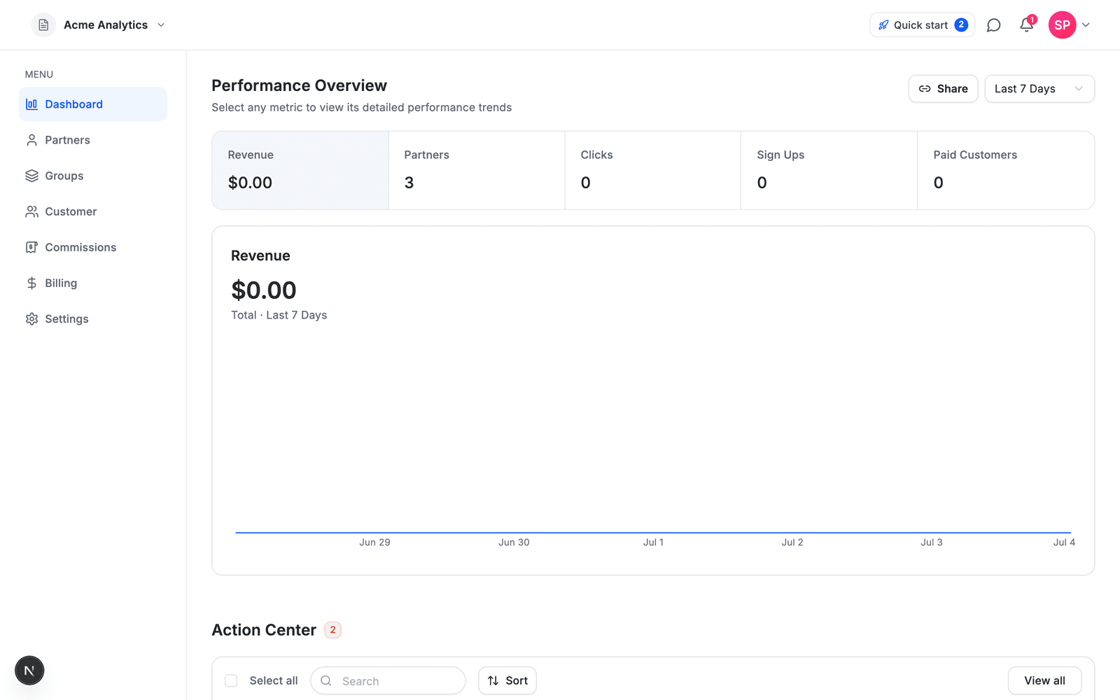 Affitor advertiser dashboard: performance overview tracking revenue, partners, clicks, signups, and paid customers for one program
